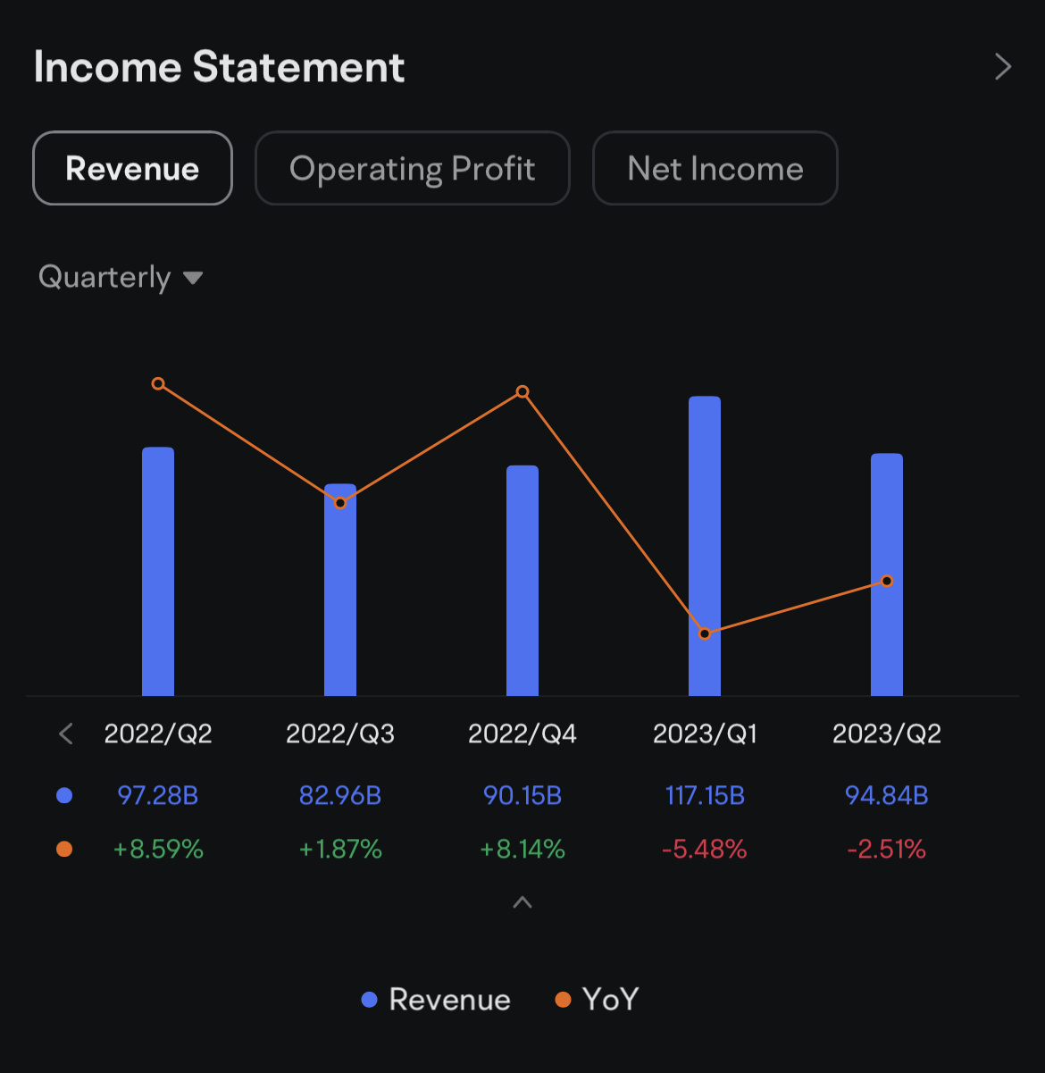 $Apple (AAPL.US)$ Apple's Q3 FY2023 earnings conference call is scheduled for August 03 at 5:00 PM ET / August 04 at 5:00 AM SGT. Subscribe to join the live ear...