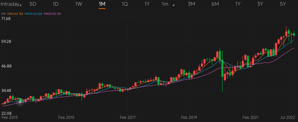 不況に強い株式：週刊株価チャートチャレンジ（7月15日～17日）