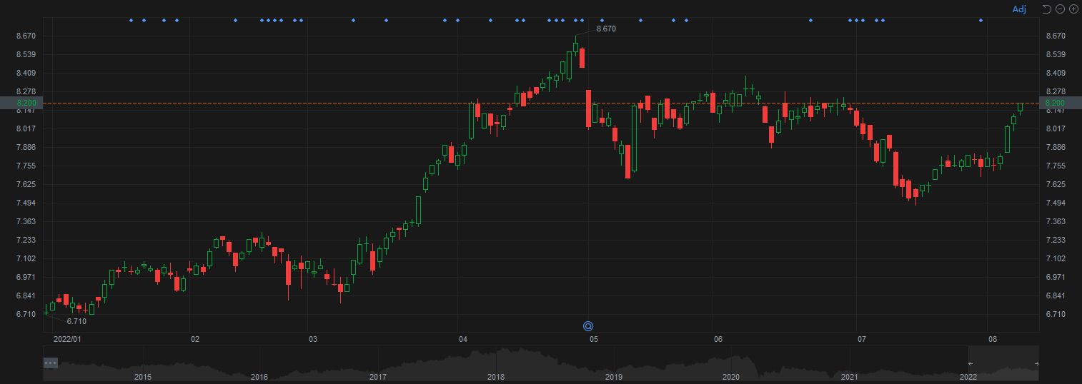 Rewards｜Guess the Stock and Earn 666 Points