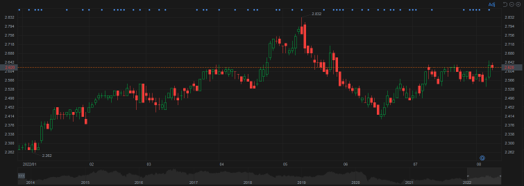 Rewards|Guess the Stock and Earn 666 Points