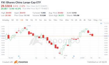 Form 13F filing period arrives! Wall Street Capital profits from Chinese stocks