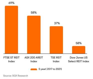 REITs, Get Paid Like a Landlord! High-dividend Yields as 7.6%*