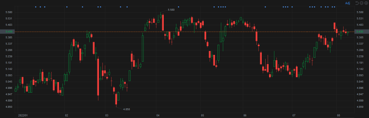 Rewards|Guess the Stock and Earn 666 Points