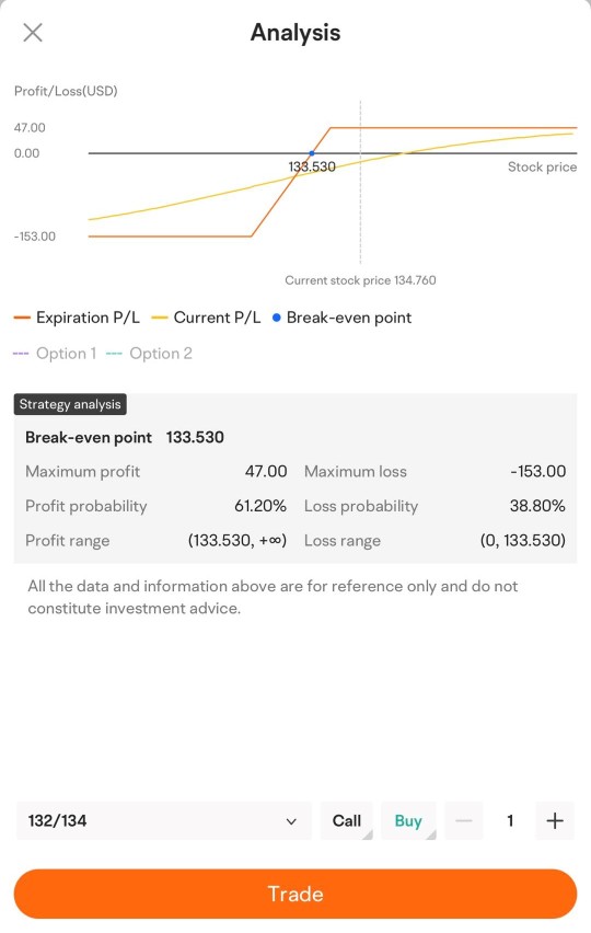 Multi-Leg Options Order now available on moomoo — more strategies, more flexibilities!