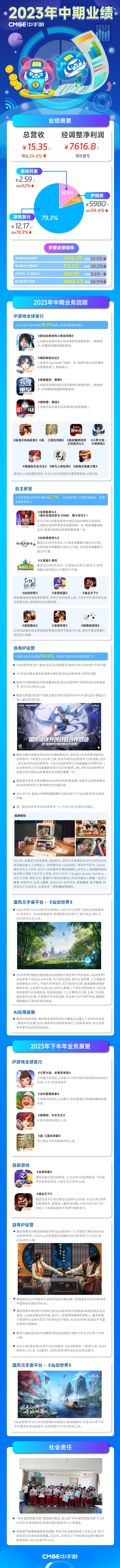 Understand the report card of Chinese mobile games for the first half of 2023 in one picture