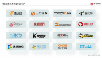 China Mobile Games selected as “2023 Outstanding Corporate Social Responsibility Performance” by Gamma Data Report