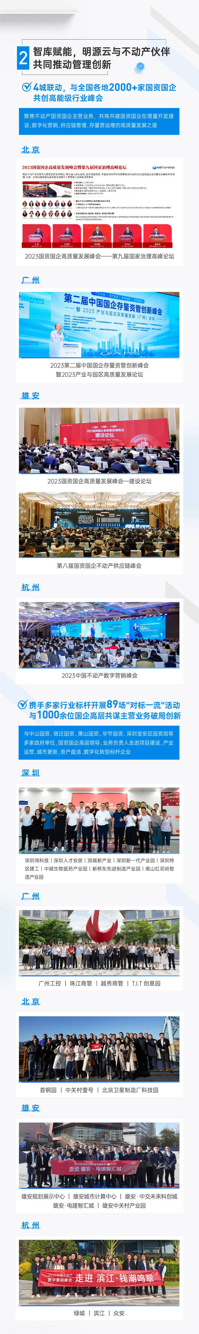 2023年を振り返ると、Ming Yuan Cloudと不動産ビジネスの友達たちは、これらの偉大なことを成し遂げました！