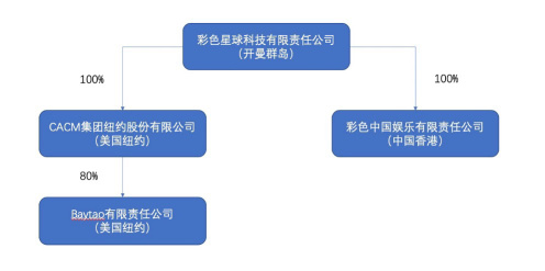 Caixing Technology-エンターテインメント教育における多様なイノベーションのパイオニア