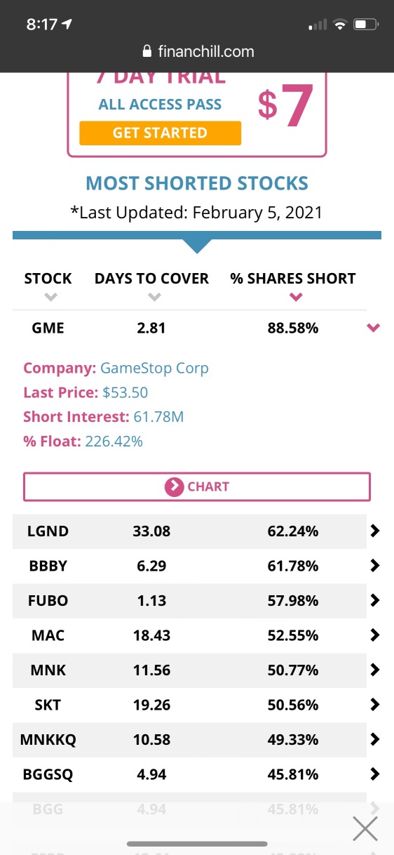 $GME Short Shares