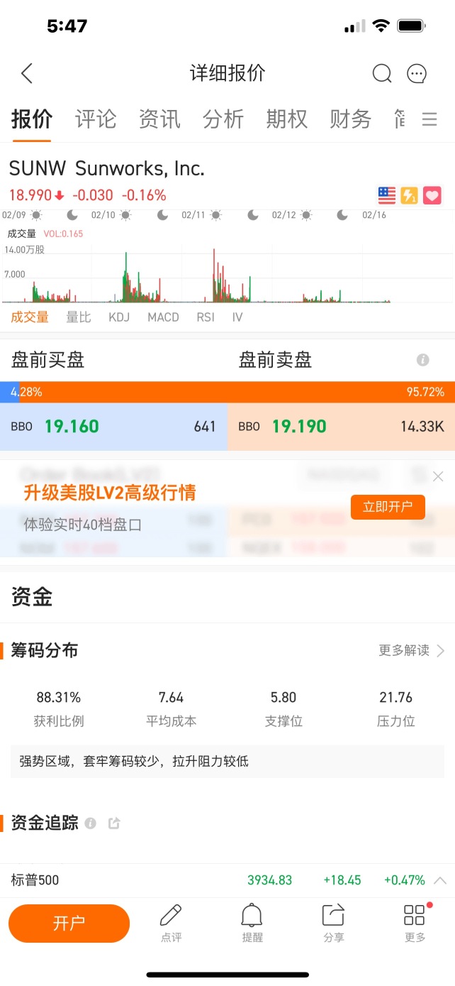 The pre-market event on 2/16 predicted today's trends, 😩