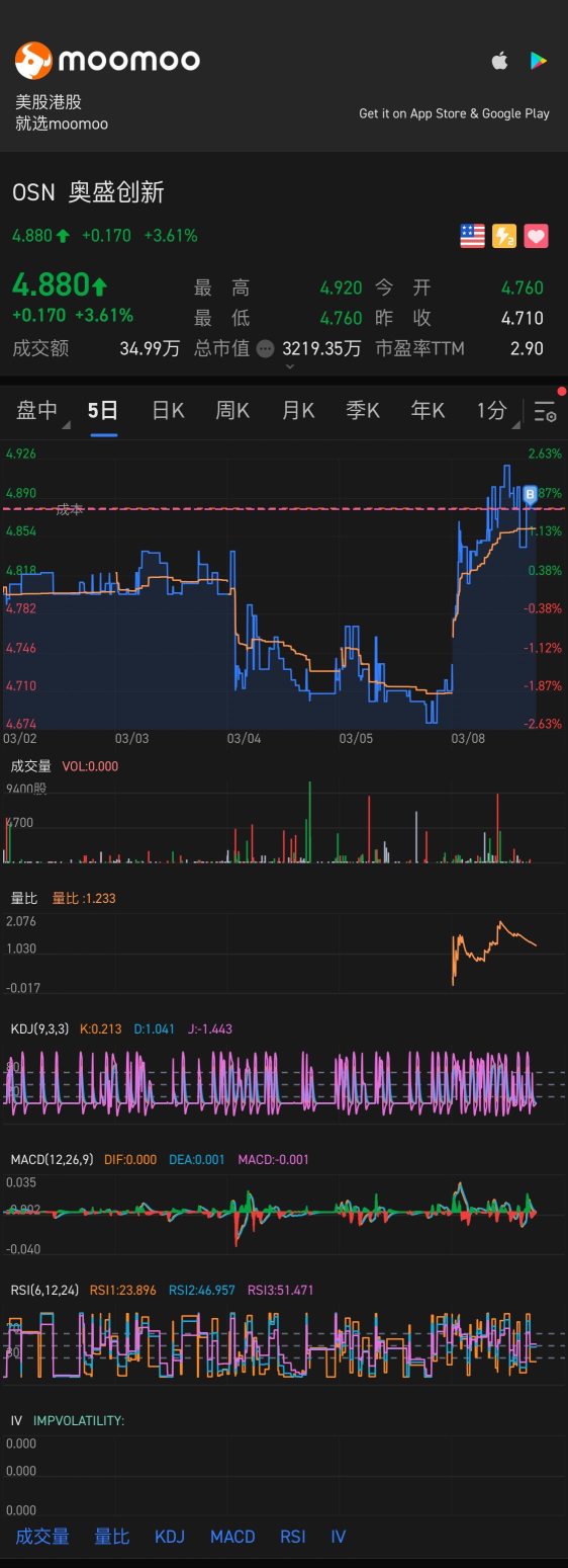 突破5的话看到5.7