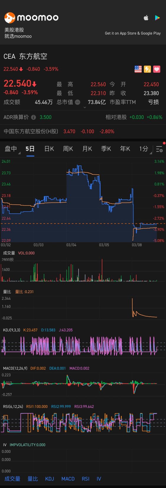 Open a position after breaking through 24.2