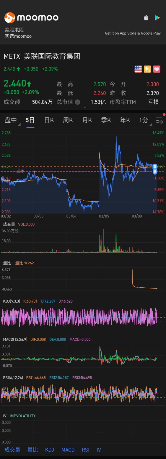 Break 2.8, stop loss 2.67