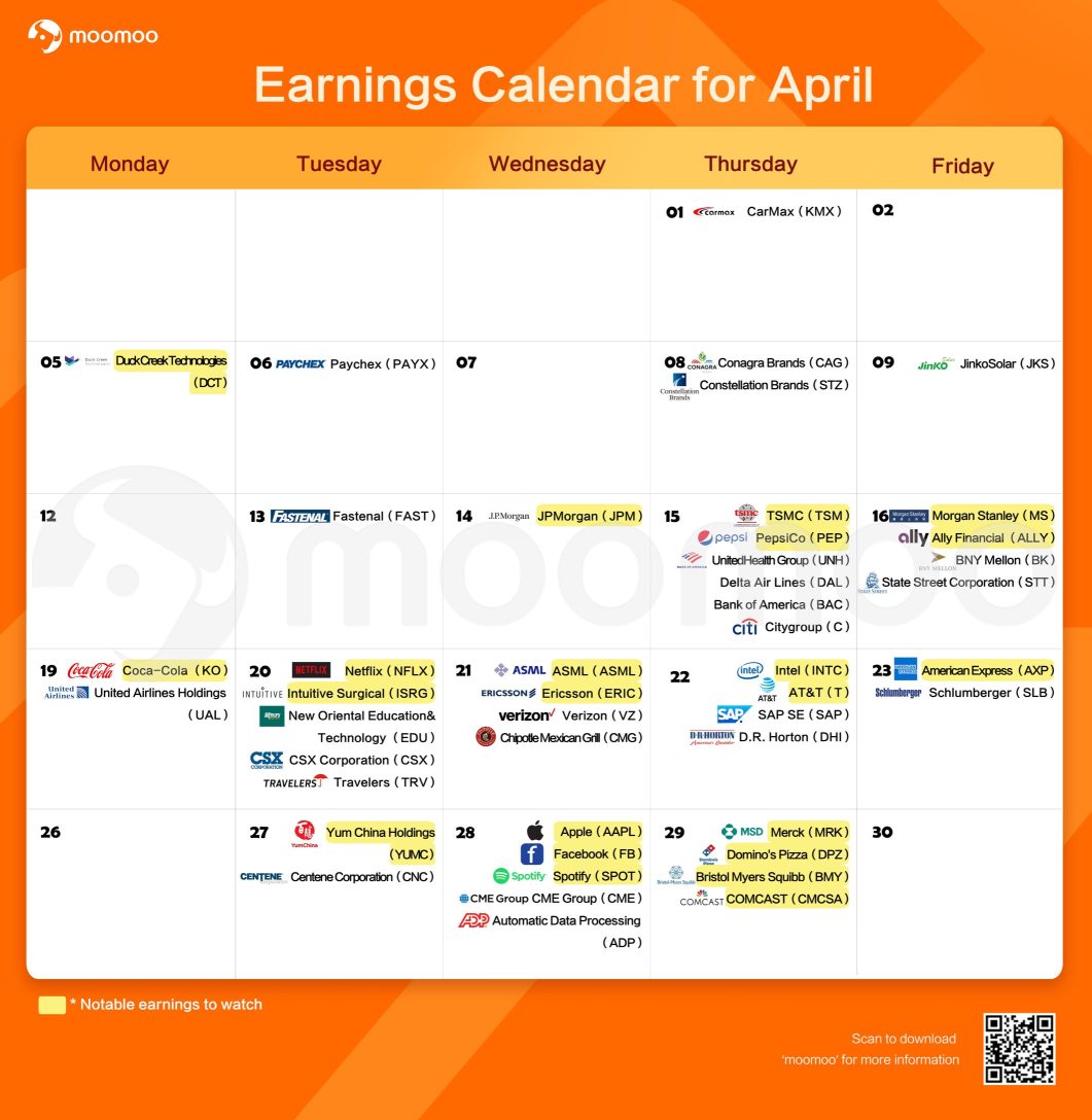 Earnings Calendar for April (KO, AAPL, FB, NFLX, INTC) update～