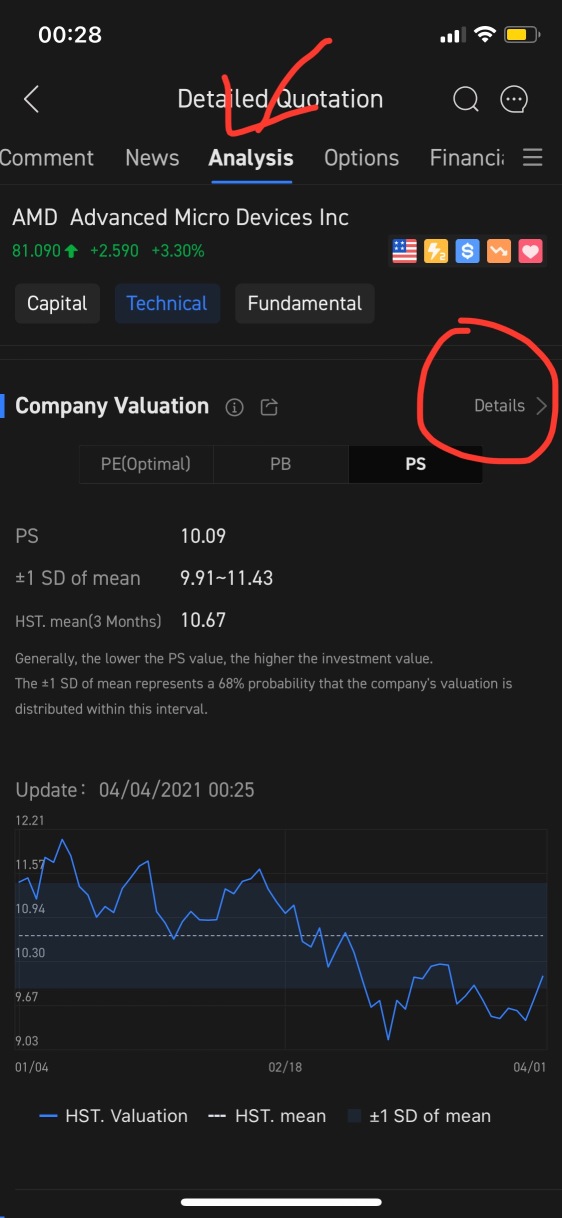 Stock Comparsion