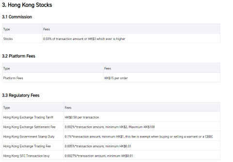 Hong Kong stock basics: I have only $10. How can I trade HK stocks?