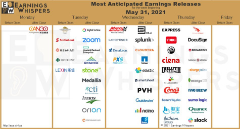 Earnings Release from 31 May - 4 June