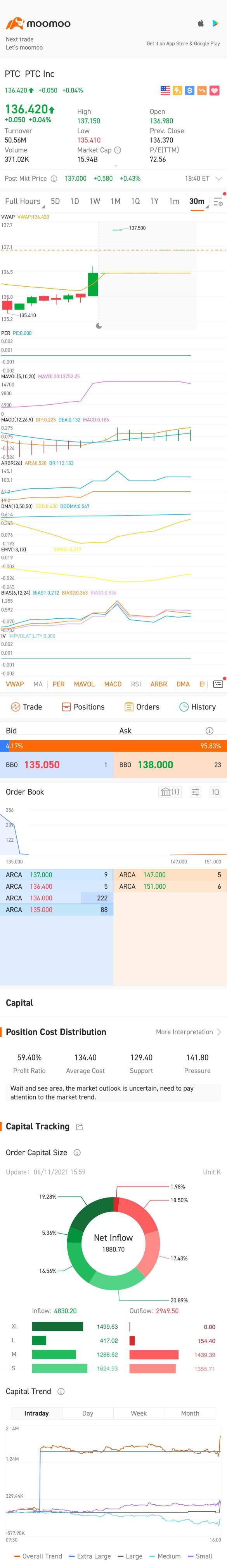PTC Inc (PTC)_个股概要_股票价格_行情走势图_Moomoo