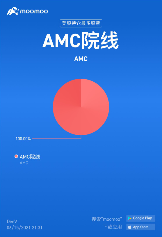 amc毒