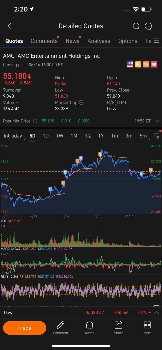 在 AMC 享受愉快的時光