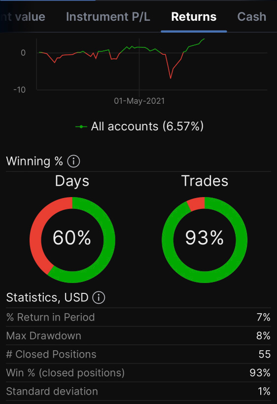 Can we have more analysis on our own stocks / options trading performance?