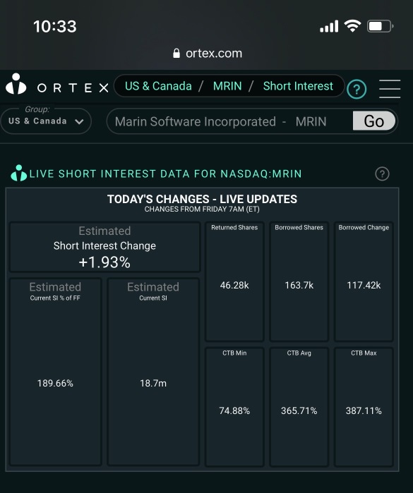 Returned shares slightly increased