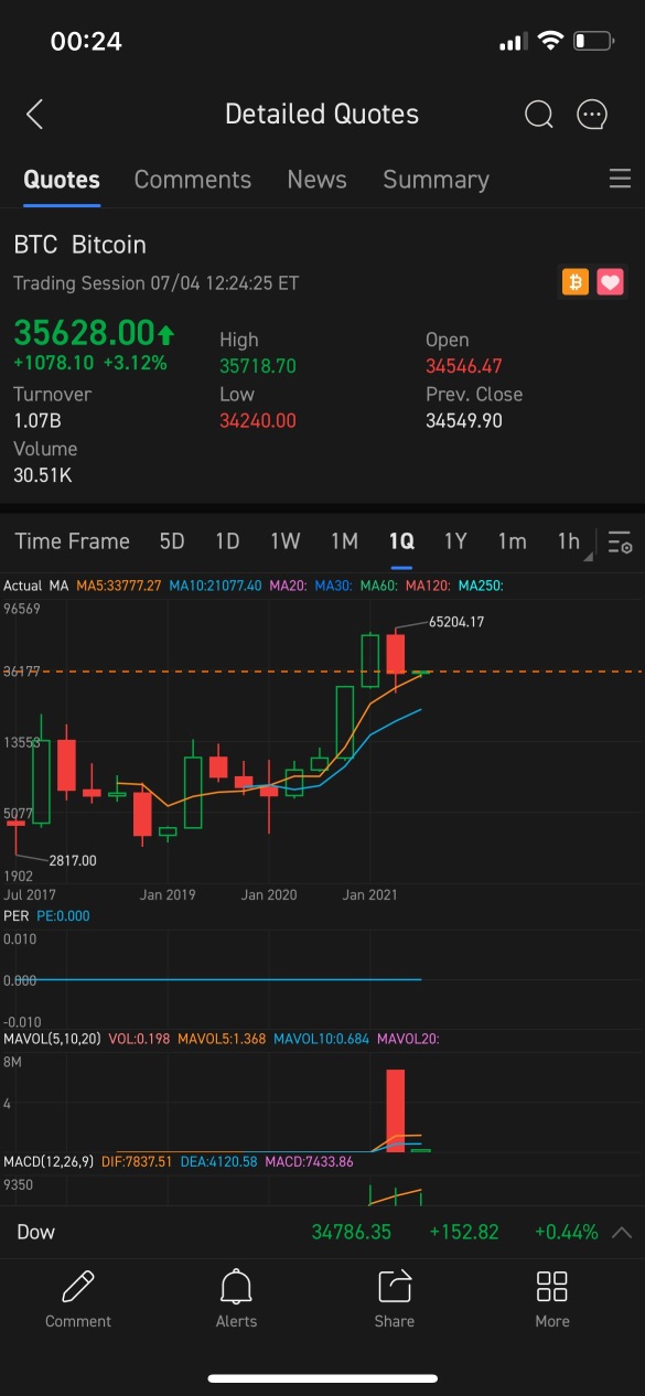 サマーキャンプ第1週：Moomooアプリで仮想通貨をモニタリングしましょう