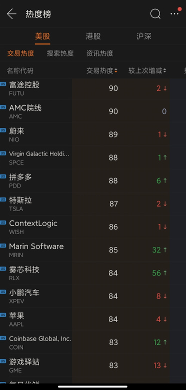 User Guide | How to Track Top Stocks - Hot List