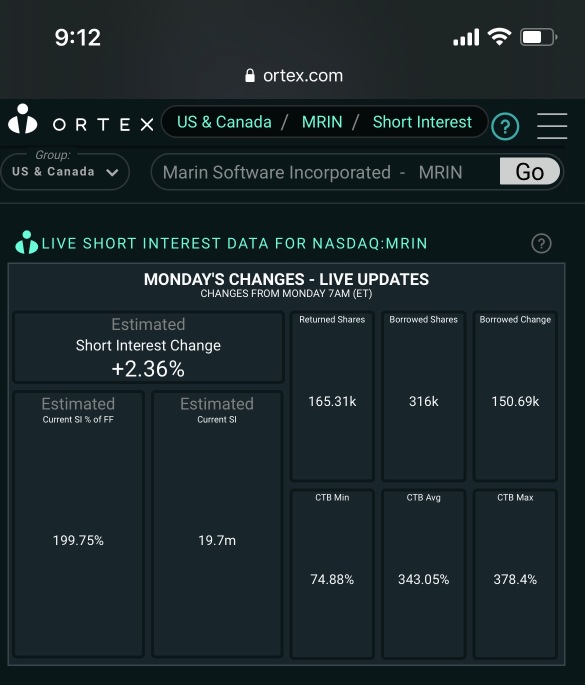 Short no yet cover at all, let’s push them to Margin call