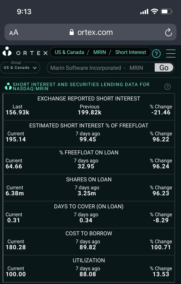 Short no yet cover at all, let’s push them to Margin call