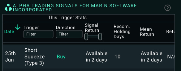 Short squeeze signal is On