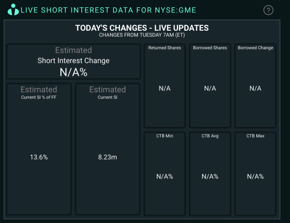 Si % update