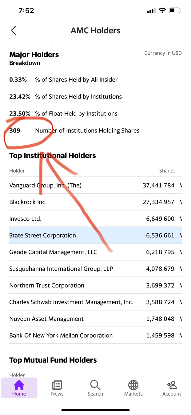 1 additional institutions added to the list