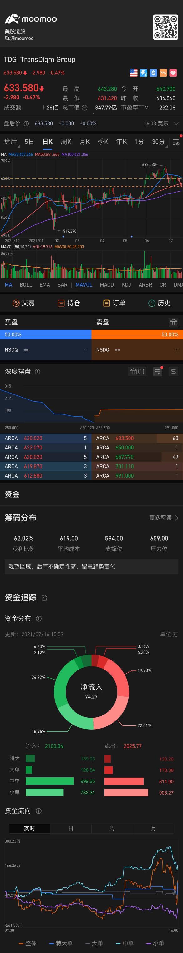 これまでの支えをすぐに打ち破ることができますか？