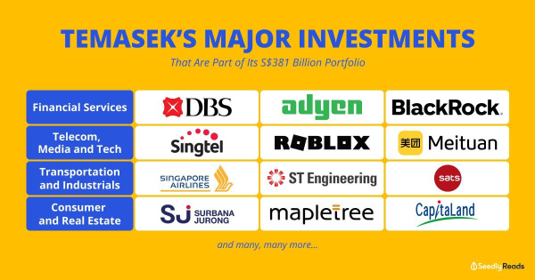 Temasek’S Major Investment