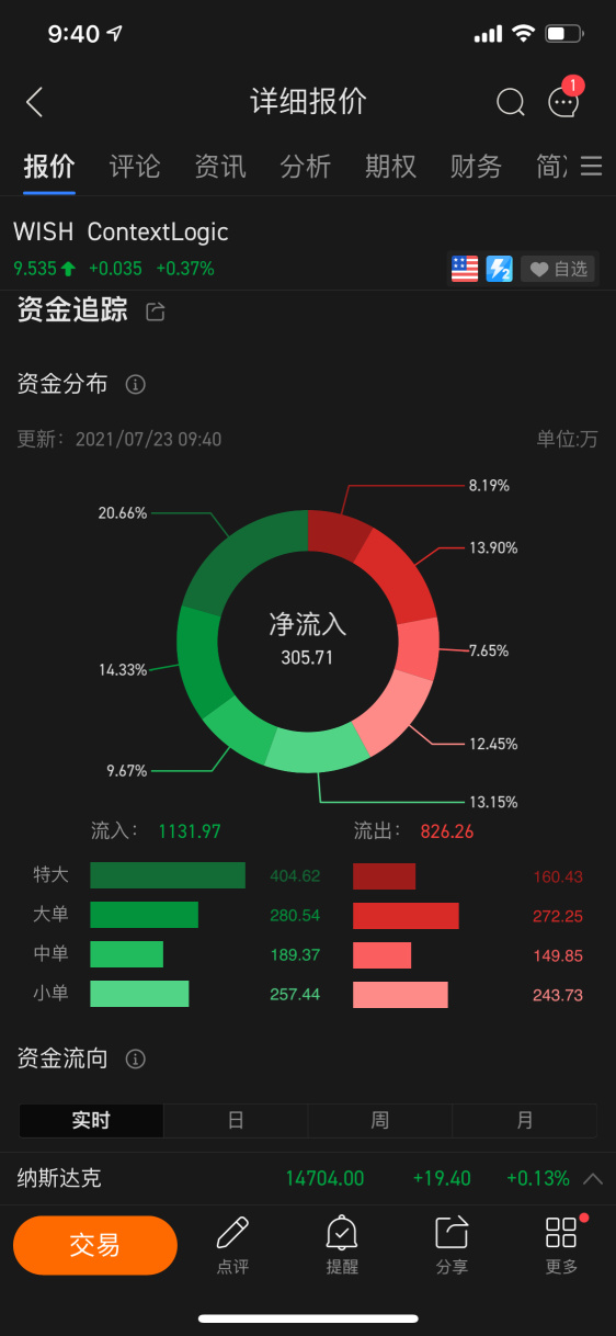 進入 > 出