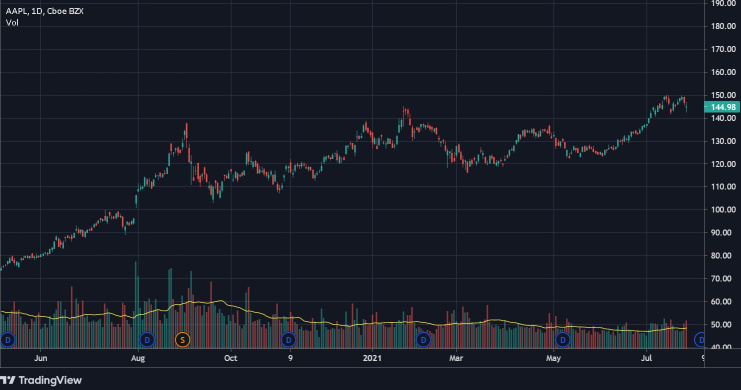 Go the Opposite Way with Market