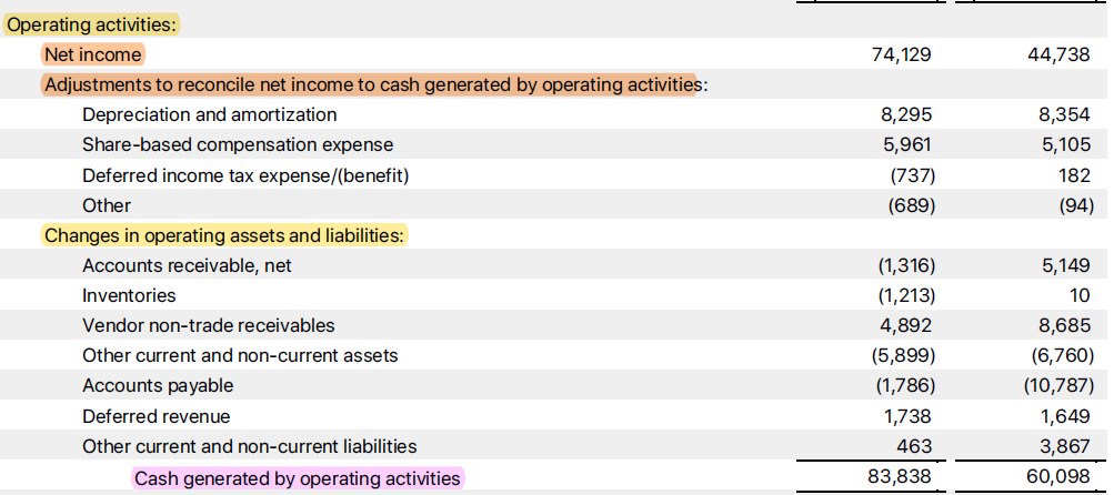 Quick Guides on Financial Reports