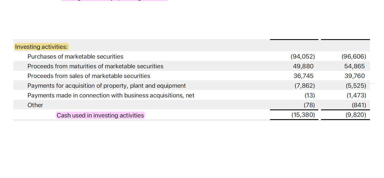 Quick Guides on Financial Reports