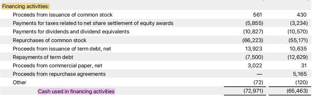 Quick Guides on Financial Reports