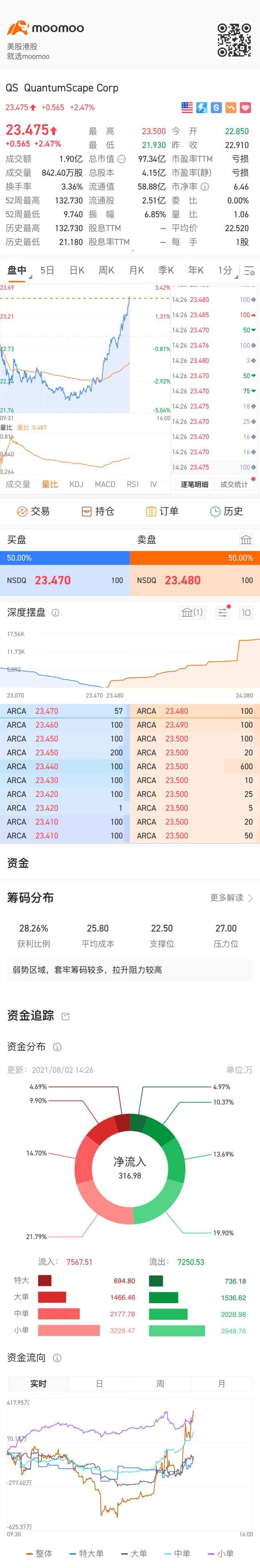 準備は完了ですか？