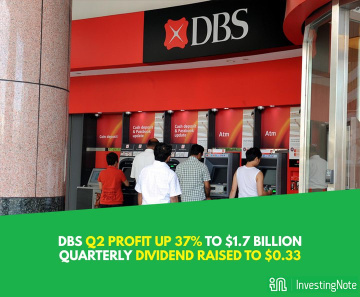 DBSの第2四半期の利益は37％増加しました。