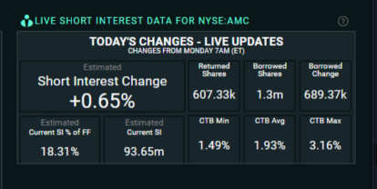 [9:55] ORTEX short interest data - SI% increasing as per usual