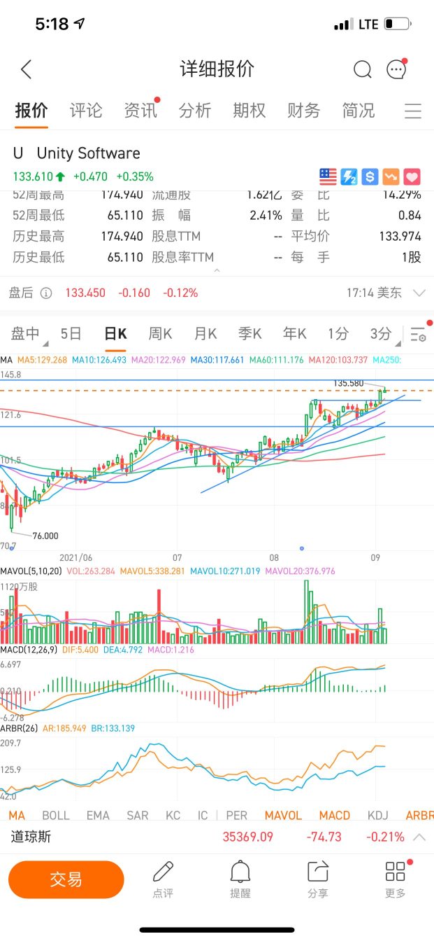 大概率回踩支撐後上攻上方跳空缺口，下方支撐線是買點。