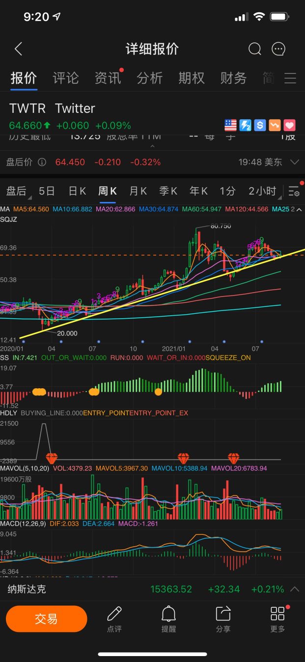 互聯網與社交版圖的潛伏，和突破新高信號做分析