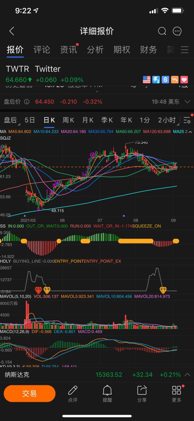 Analyze the potential of the Internet and social networks, and the signals for breaking through new highs