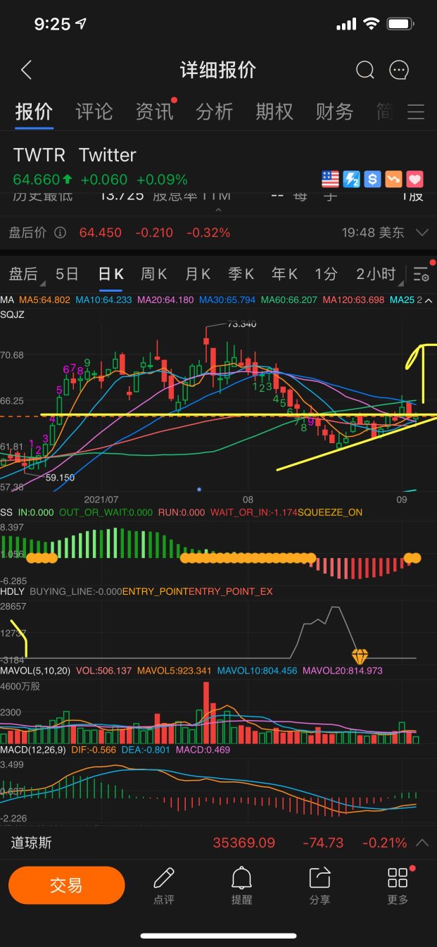 互联网与社交版图的潜伏,和突破新高信号做分析