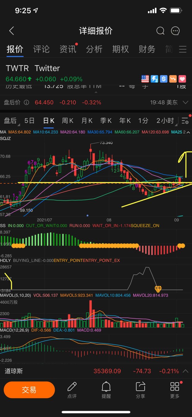 互联网与社交版图的潜伏，和突破新高信号做分析