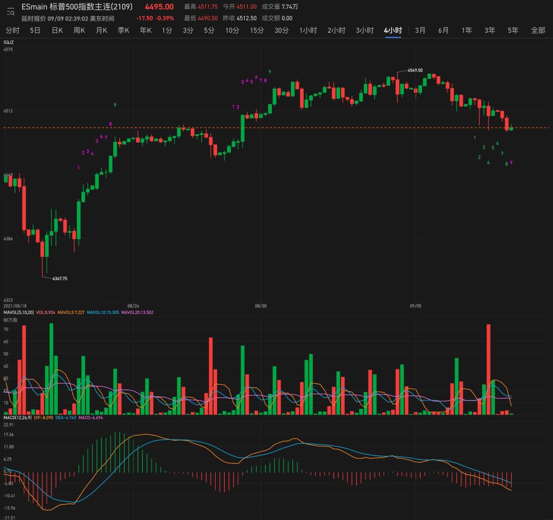 The early support was four hours lower than 9️, and if you hold on, you still have to work harder