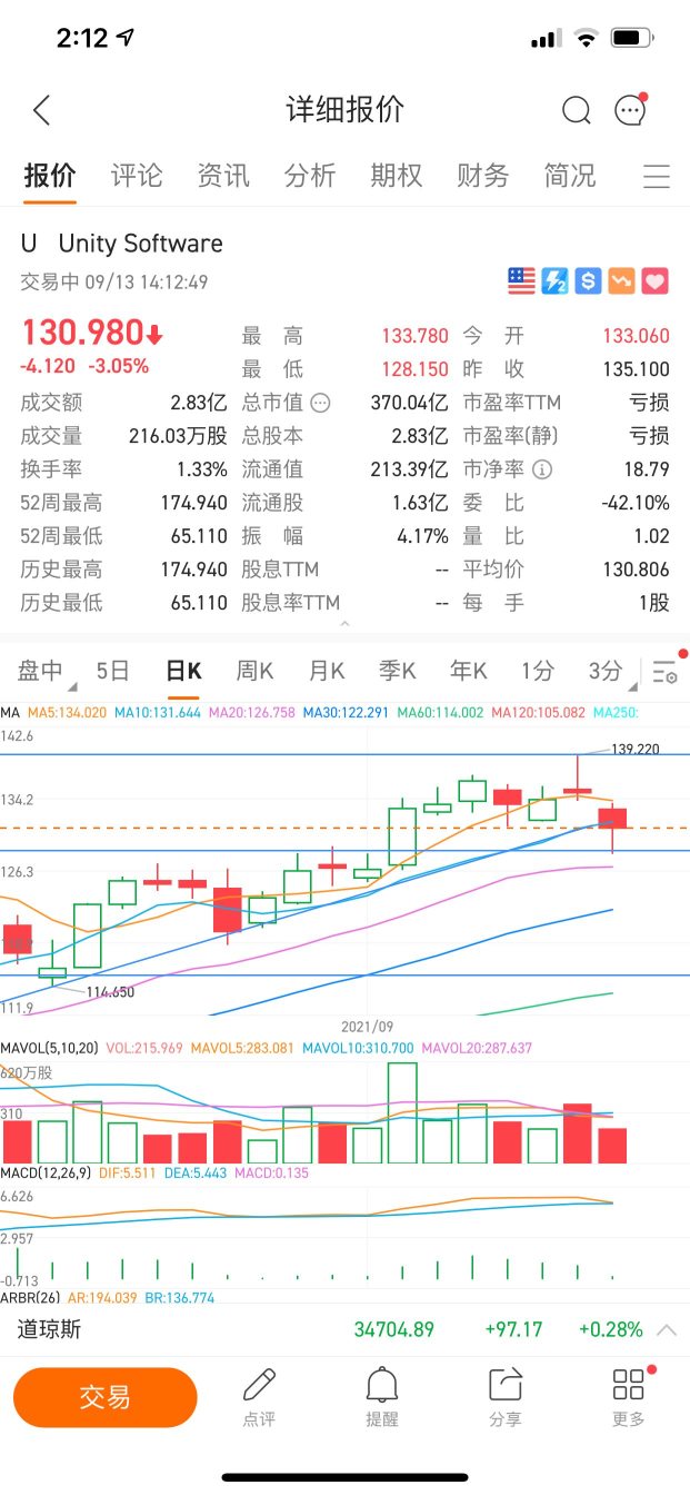 全て予想通りで、正確に底値を買い戻しました。